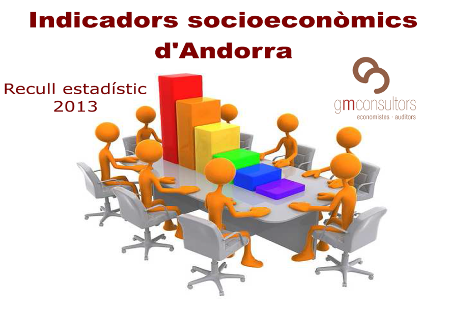 indicadors econòmics d'Andorra